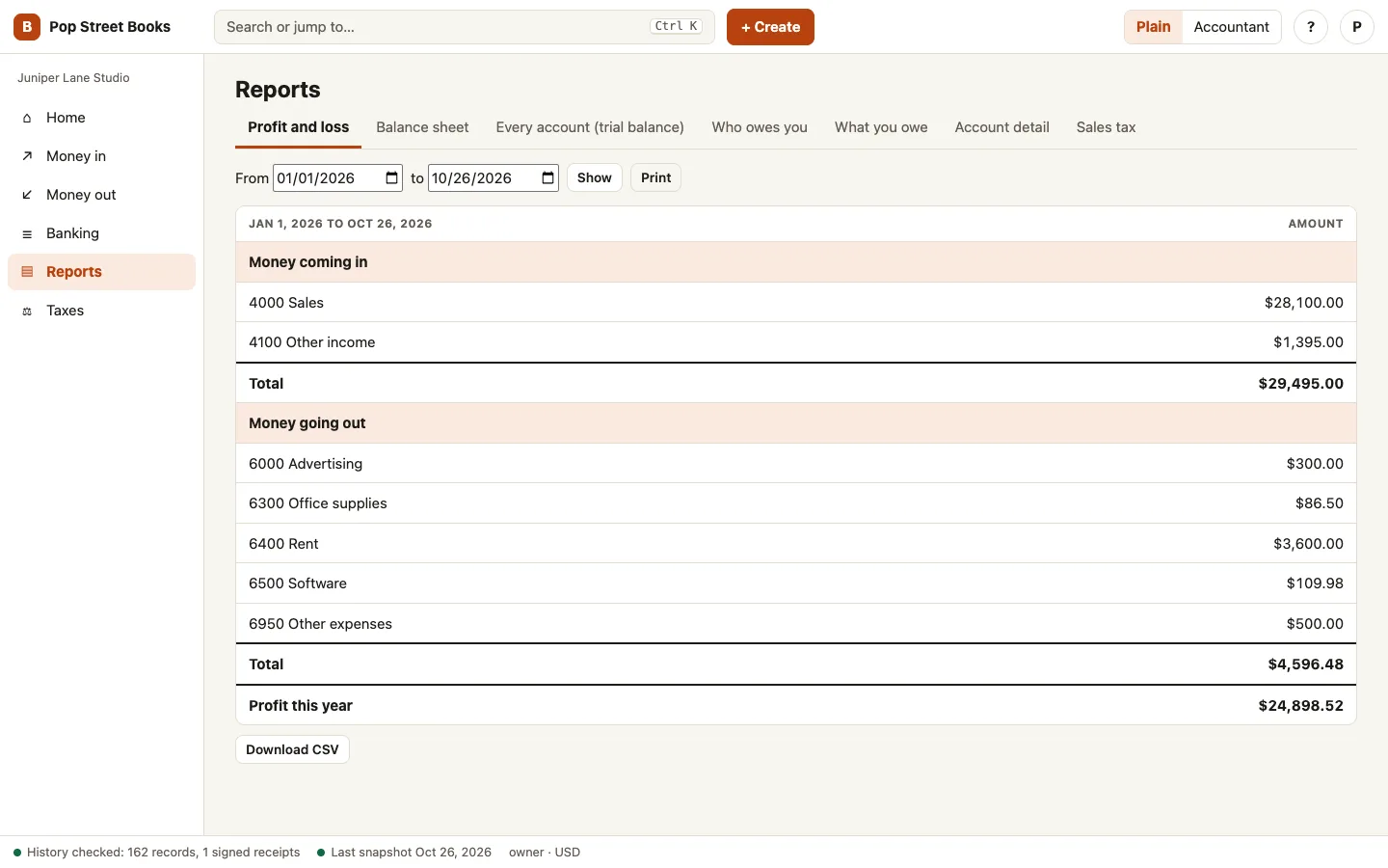 The Reports screen with a profit and loss statement for the period