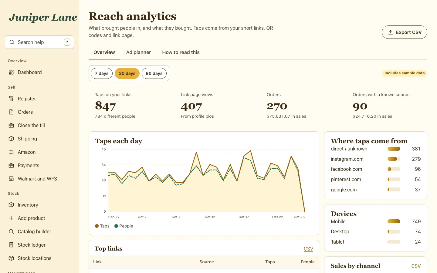 Sales reports by day, channel and shelf